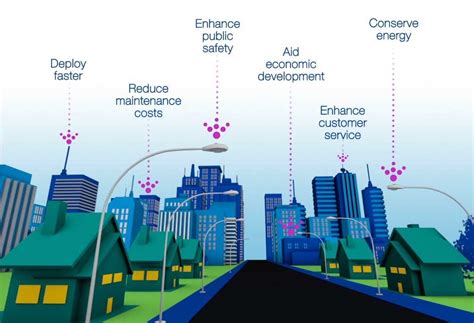 12 Benefits of Smart Cities: Enhancing Urban Living and .